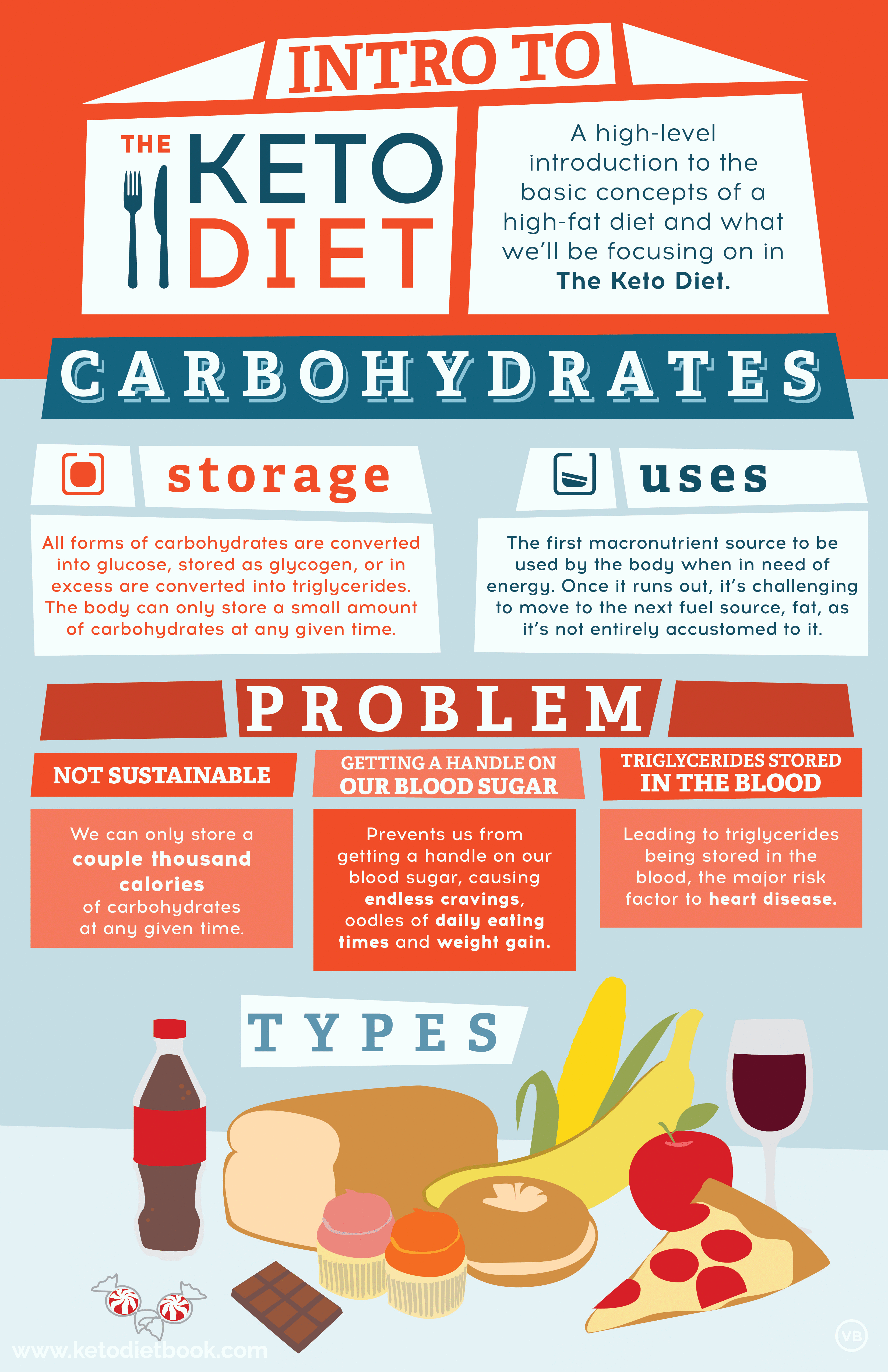 keto_diet_leanne_vogel_infographic_1.gif