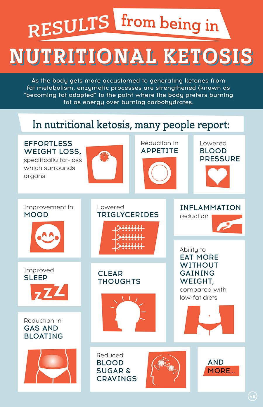 Keto Infographic