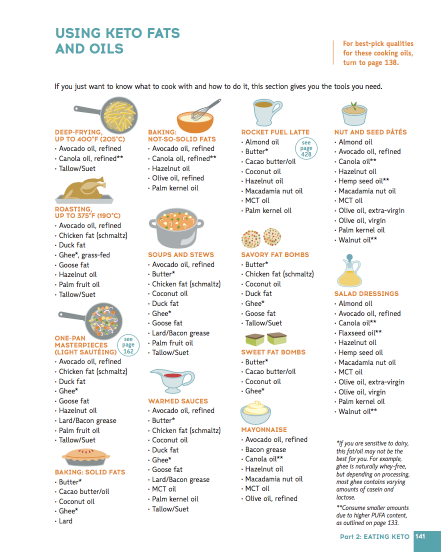 The-Keto-Diet-Interior-Page-4.png