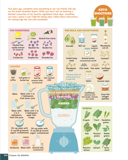 How does the Fast Diet work? How many calories per day?